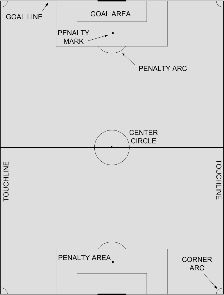 Diagram of soccer field